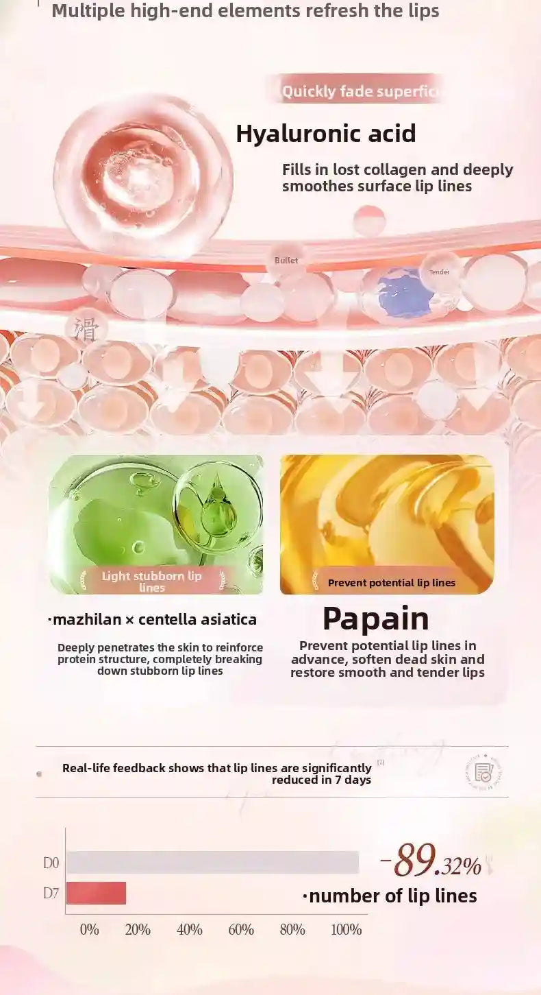 Lip Plumping Oil With Hyaluronic Acid - Hydrating Gloss Treatment Lip Care Tidesmit