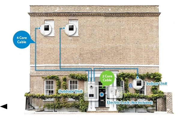 4.3" Hands-free Video Door Phone Intercom System for 3 Families RFID Outdoor Unit 3 Monitors Wired Doorbell Home Access Control