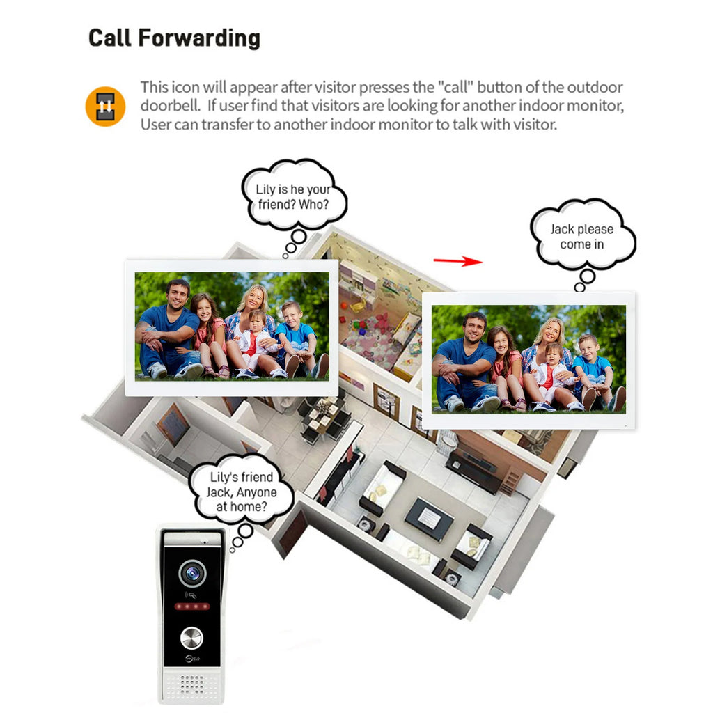 NEW TUYA 7/10 Inch WiFi 1080P Four Wire System Video Intercom Smart Home APP Wireless Video DoorPhone RFID Access Control System