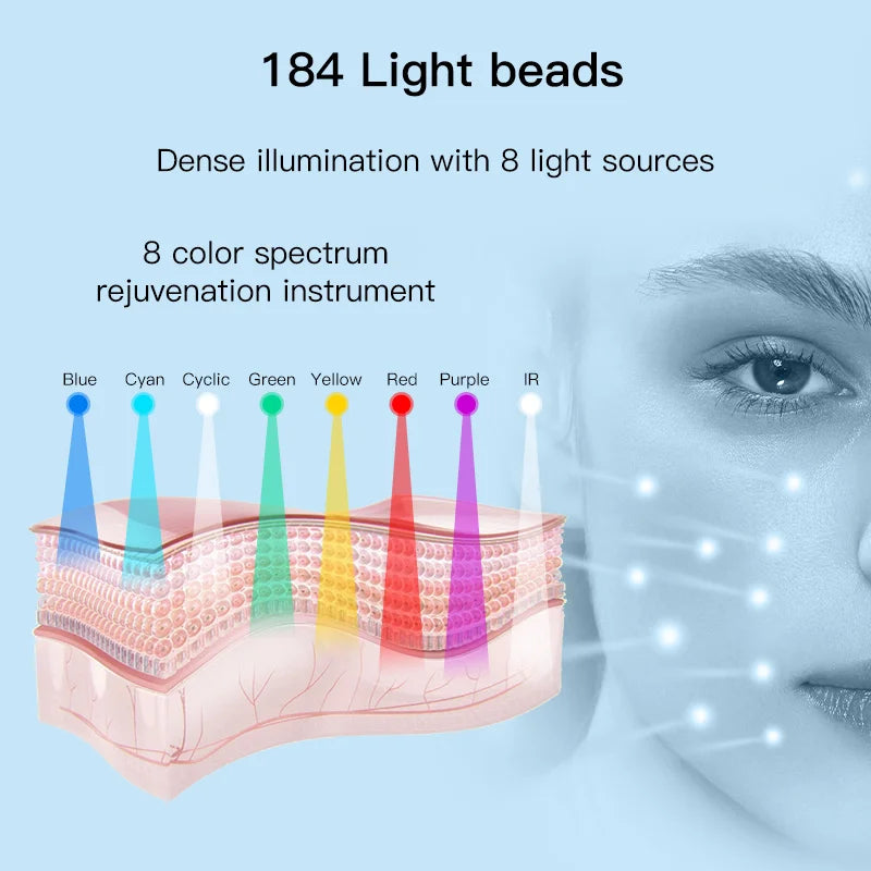 8-color light therapy skin rejuvenation instrument showing light penetrating cross-section of skin layers.