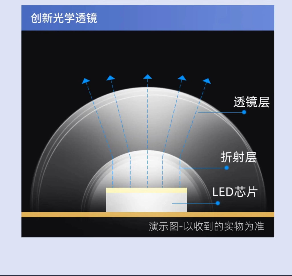 Smart Sky LED Ceiling Lamp Ultra Thin Artificial Sun Blue Sky Light PC Aluminum Simulated Daylight Kitchen Bathroom Home Decor