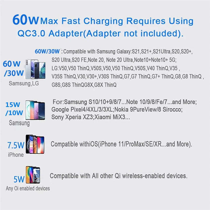 60W Fast Wireless Charger Dock | Qi Certified & MagSafe Compatible Tidesmit
