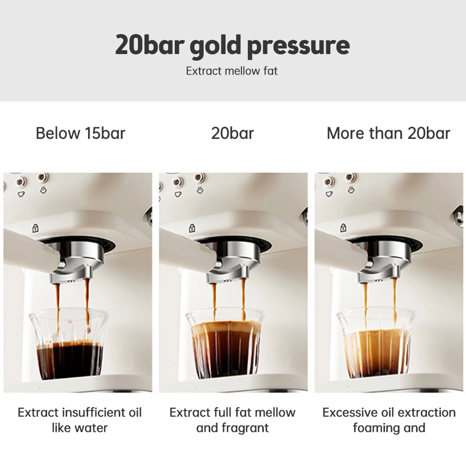 White 20-bar espresso machine comparison graphic showing optimal coffee extraction pressure for rich crema.