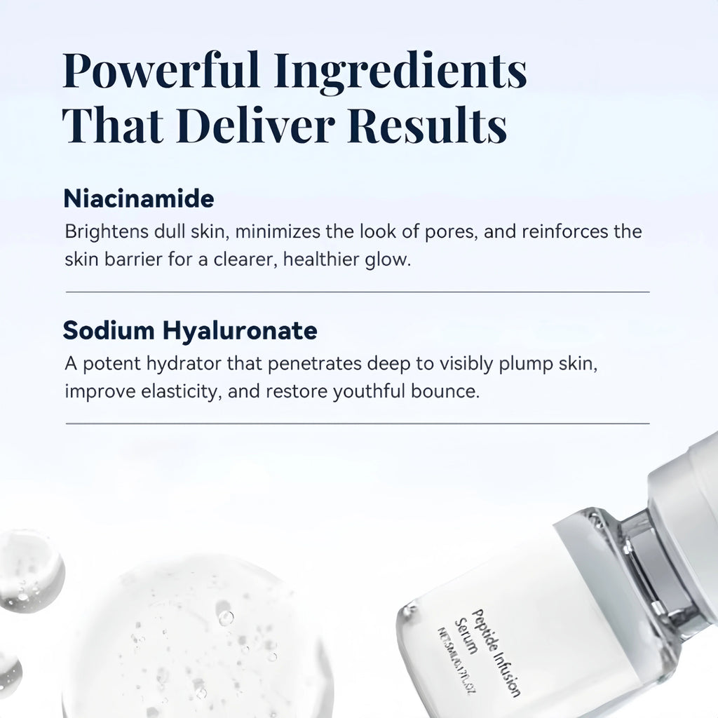 Infographic highlighting Niacinamide and Sodium Hyaluronate benefits next to a bottle of Peptide Infusion serum.
