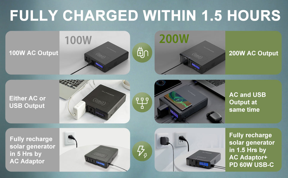 Portable Power Station 200W 154Wh Fast Charging Power Bank Tidesmit