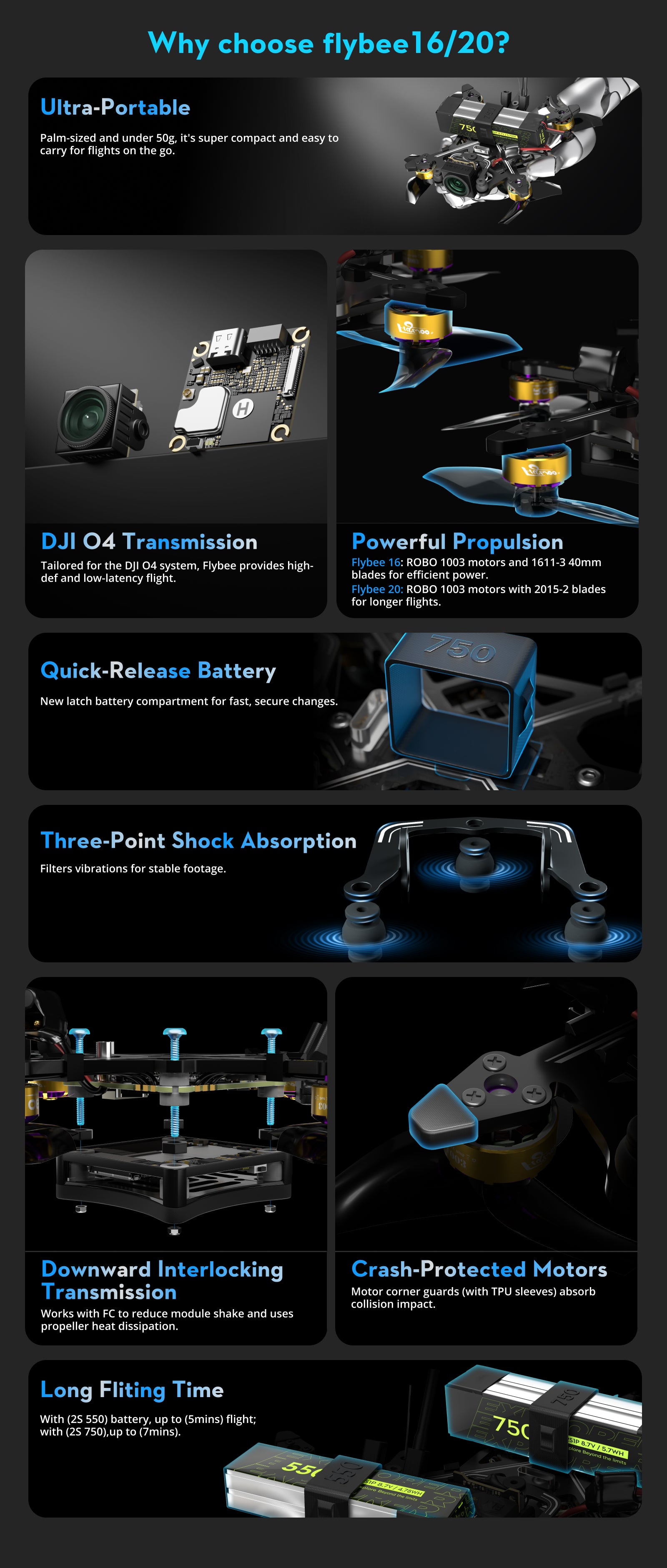 Flywoo Flybee 16 HD O4 2S FPV Drone | Ultralight 2S Racing Build Tidesmit